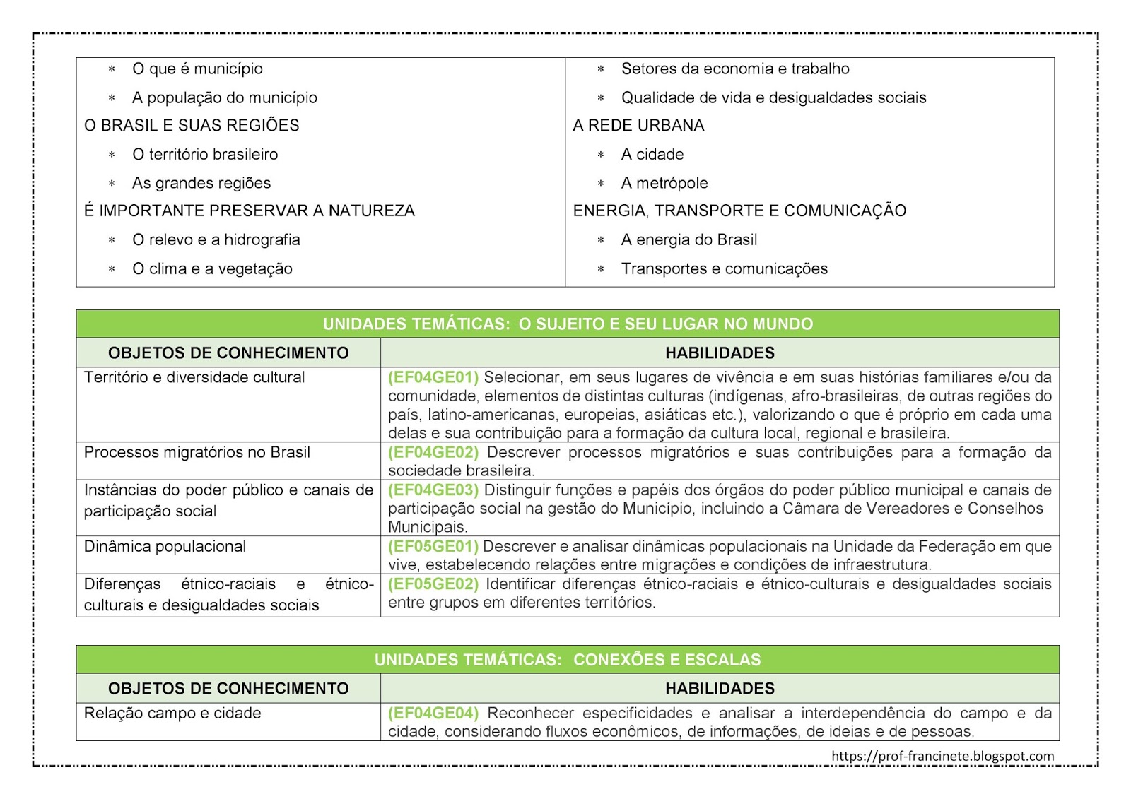 Habilidades De Geografia 5 Ano Bncc - BRAINCP